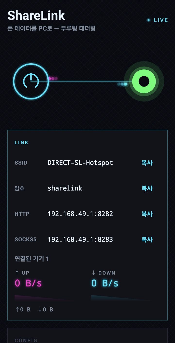 연결 완료 대기 화면 — LIVE 표시, SSID DIRECT-SL-Hotspot과 암호, HTTP 192.168.49.1:8282·SOCKS5 8283 복사 행, 연결 기기 1대, 트래픽 0 B/s